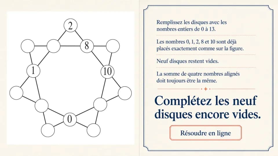♥♥ Heptagone magique