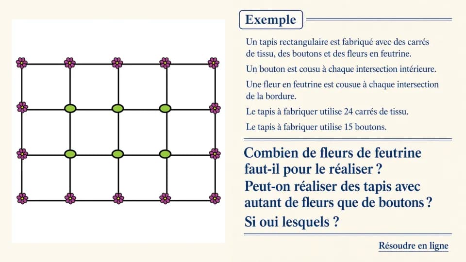 ♦♦ Mon beau tapis