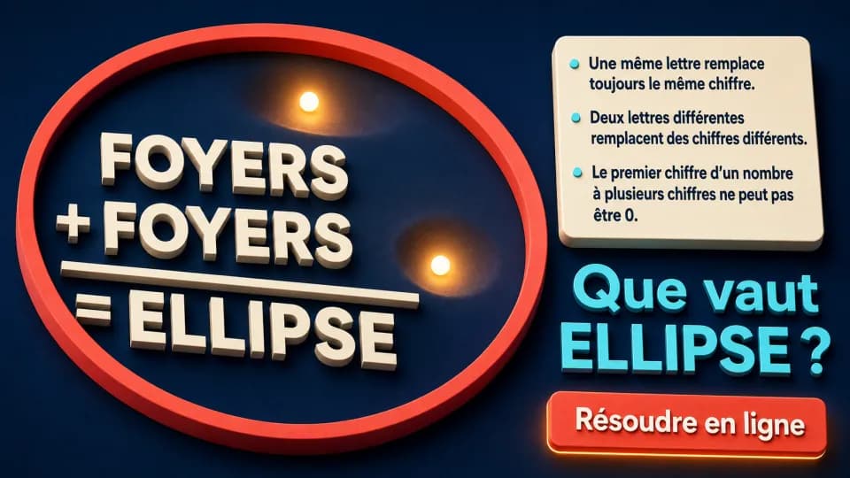♥ Deux foyers pour une ellipse