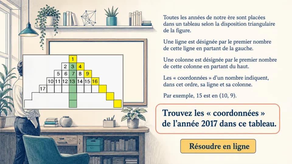 ♦♦♦ Les coordonnées de l'année