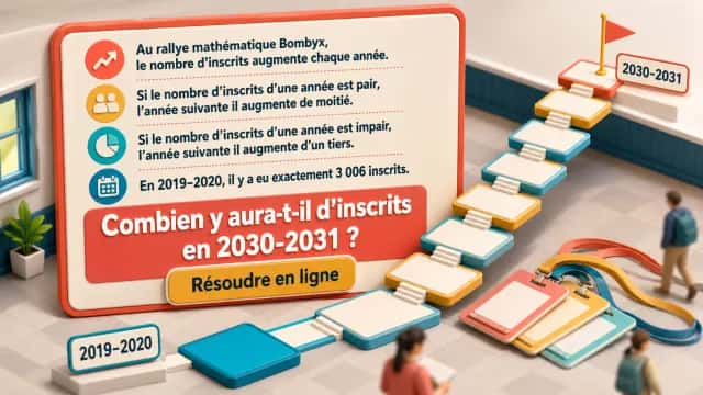 Prévisions : problème de suites et parité | Tangente