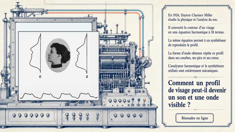 Le visage du son