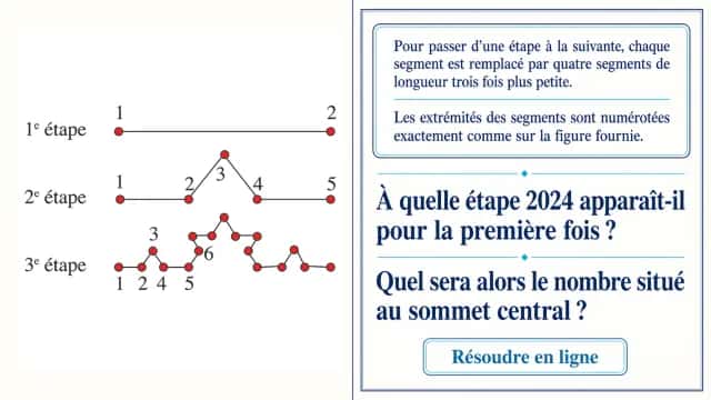 Un chemin épineux, problème fractal | Tangente