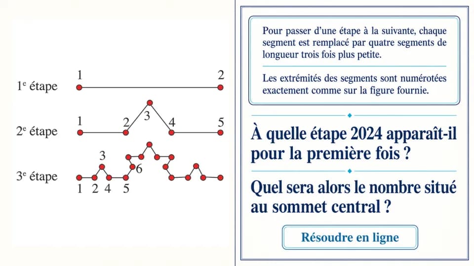 ♦♦ Un chemin épineux