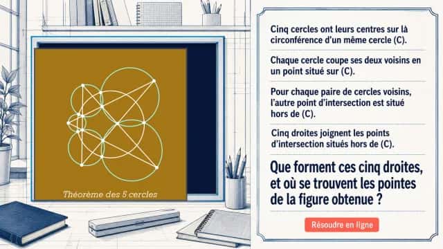 Le théorème des cinq cercles de Miquel | Tangente