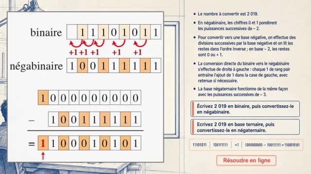 Jouer avec les négatifs « sans les moins » | Tangente