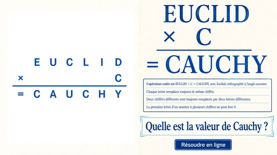 ♥♥ Euclide et Cauchy
