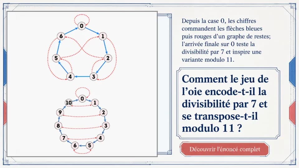 Le jeu de l'oie de la divisibilité