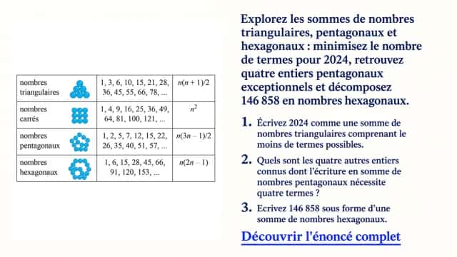 De Fermat à Cauchy