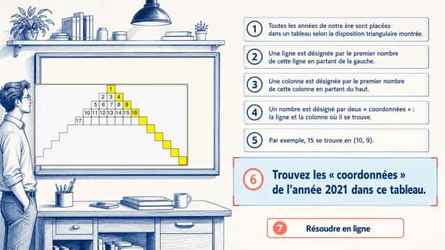 ♦♦ Les coordonnées de l'année