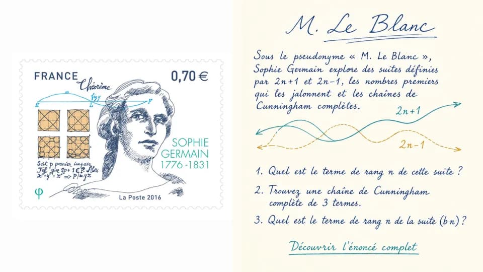 Les nombres premiers de Monsieur Le Blanc