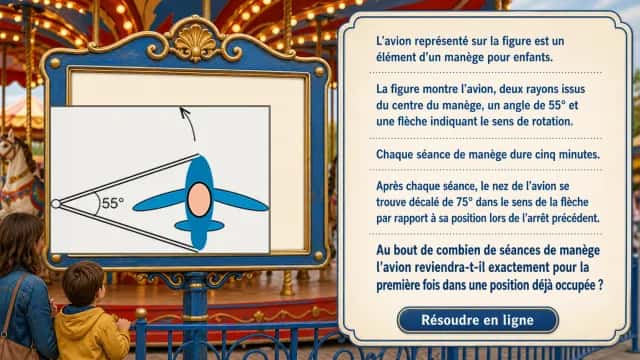 Le manège : problème de rotation | Tangente