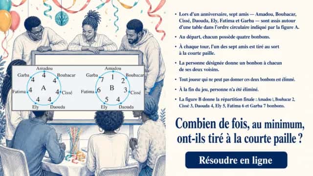 ♥♥ L’anniversaire