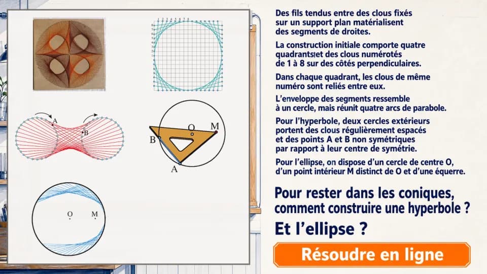 Les tableaux de fils tendus