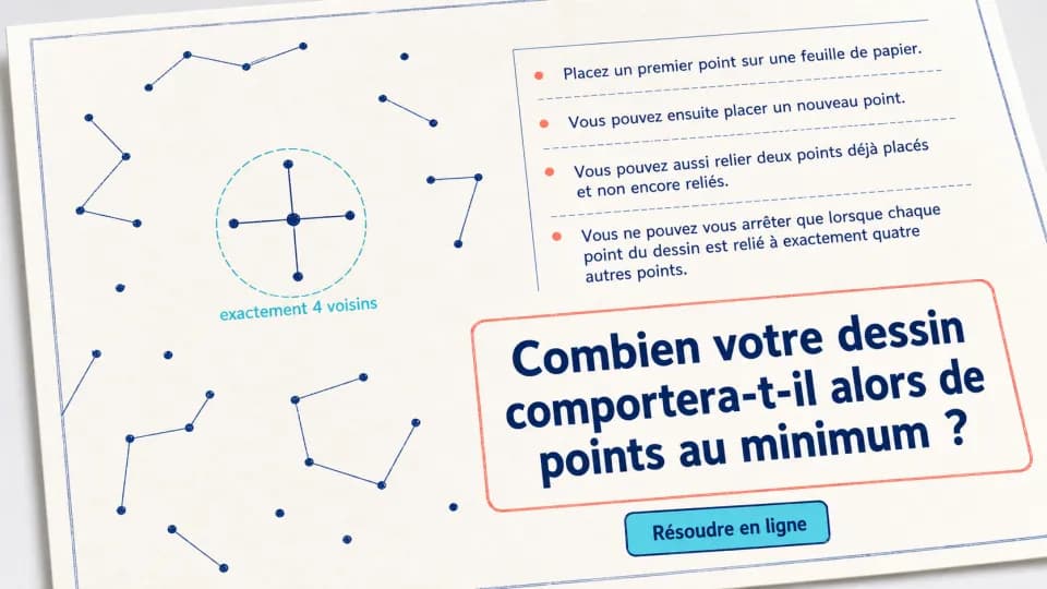♦ Exactement quatre voisins