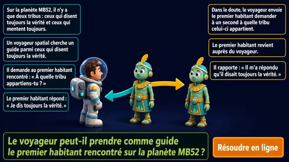 ♥ La planète MB52