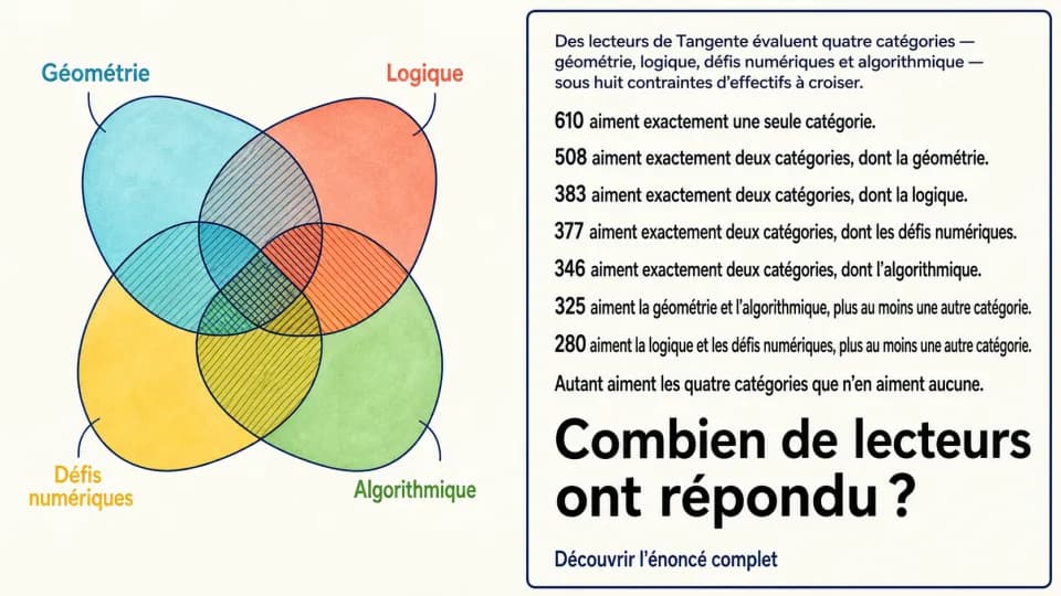 ♦♦ Un sondage insondable