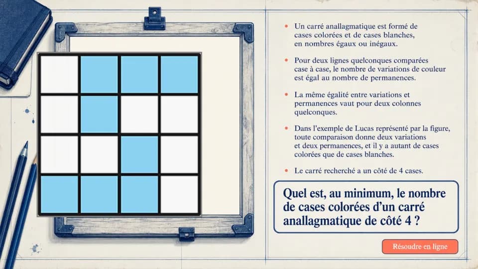 ♦ Les carrés anallagmatiques