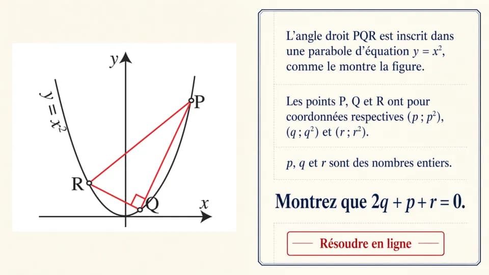 ♦♦ Un angle droit