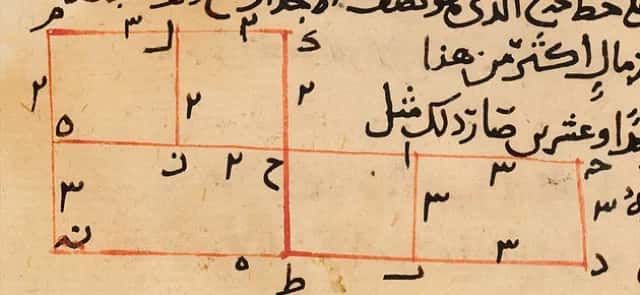 Al-Khwārizmī's geometry of equations
