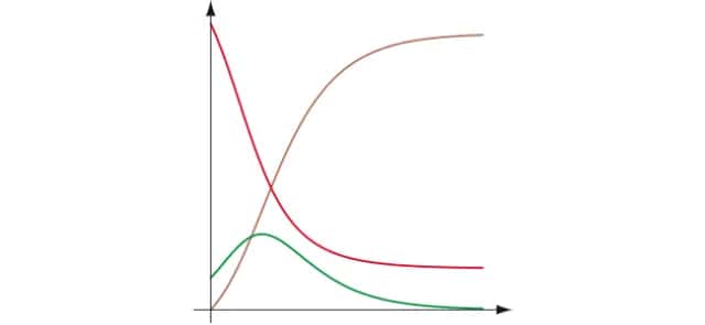 The spread of epidemics