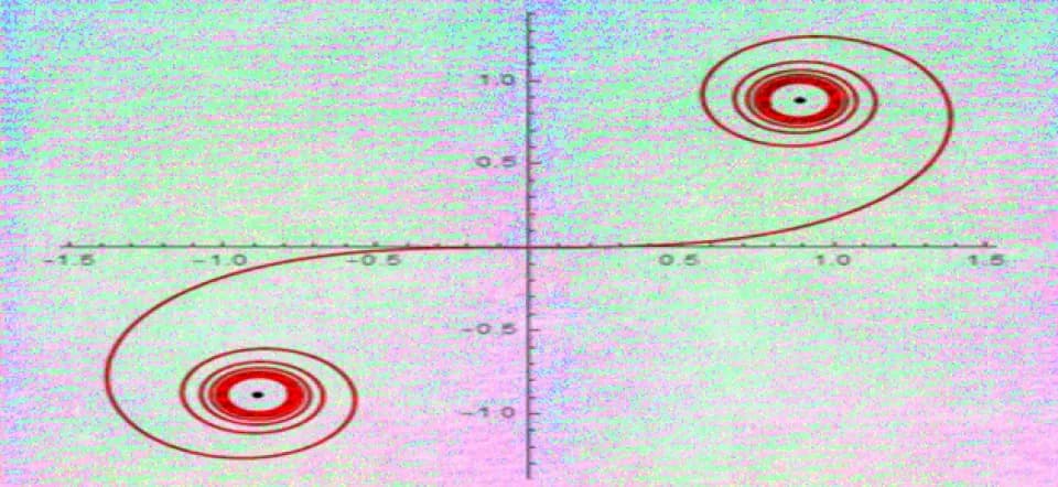 Equations for curves
