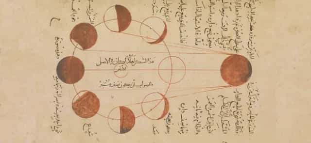 Al-Biruni reads Ptolemy: planetary distances | Tangente