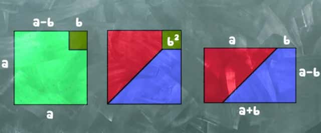 Algebraic identities in the classroom