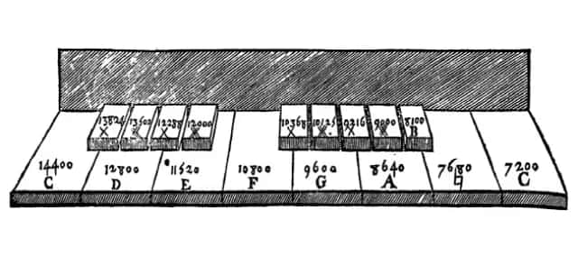 Writing a treatise on sound at the age of 11 | Tangente