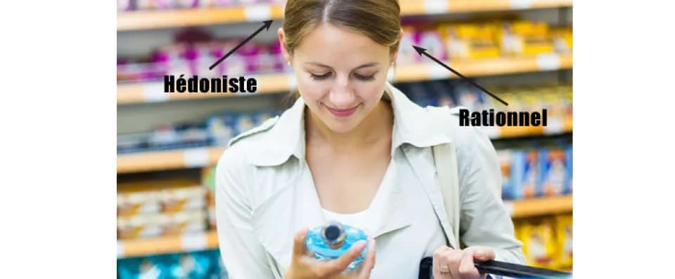 From derivatives to elasticity