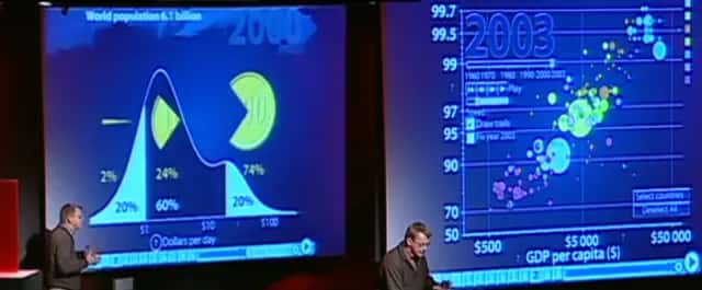 Data visualization: bring your data to life